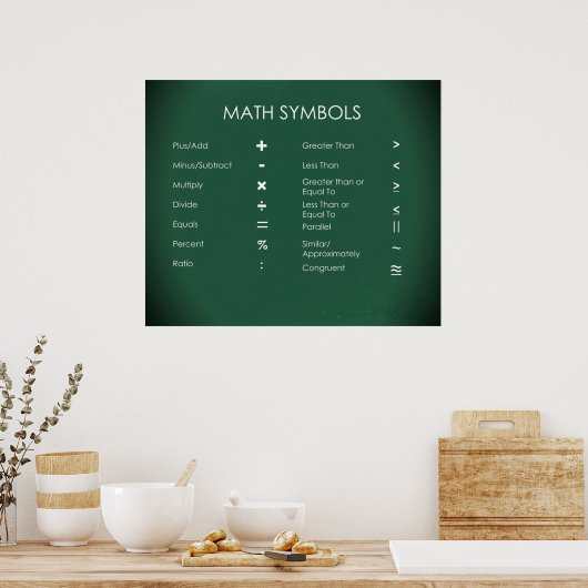 Math Symbols Poster (Küche)