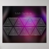 Math Symbols Posters Poster (Vorne)