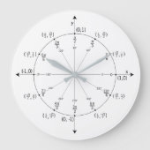 Math Wall Clock Große Wanduhr (Vorderseite)
