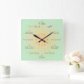 Math Wall Clock Quadratische Wanduhr (Zuhause)