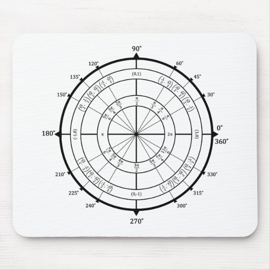 Mathe-Aussenseiter-Einheits-Kreis Mousepad (Vorne)