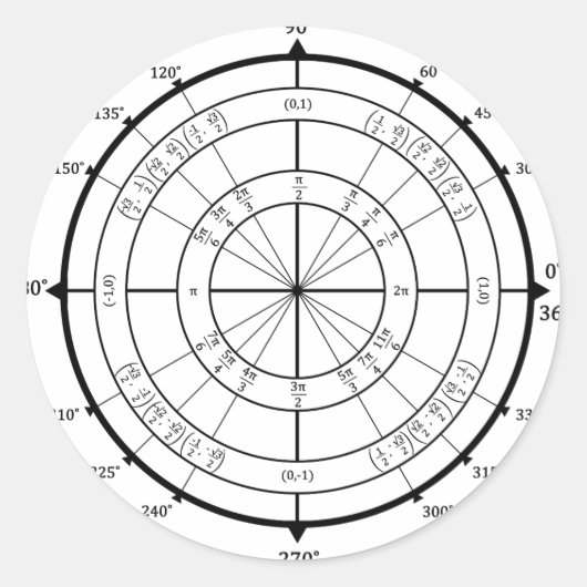 Mathe-Aussenseiter-Einheits-Kreis Runder Aufkleber (Vorderseite)