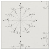Mathe Fabrick Stoff (Nahaufnahme)
