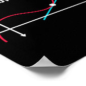 Mathe-Lehrer-Geschenke - Manchmal schweife ich ab Poster (Ecke)