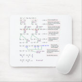 Mathe Mousepad (Mit Mouse)
