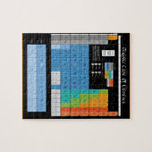 Mathe-Periodensystem Puzzle (Horizontal)