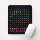 Mathematics mousepad (Mit Mouse)