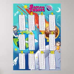 Mathematik Addition Tables Niedliche Astronauten Poster