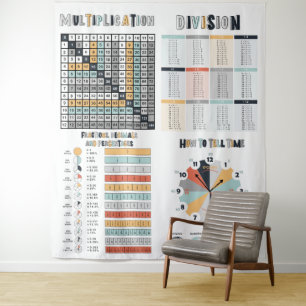 Mathematik Bildungs Lernklassenzimmer Wandteppich