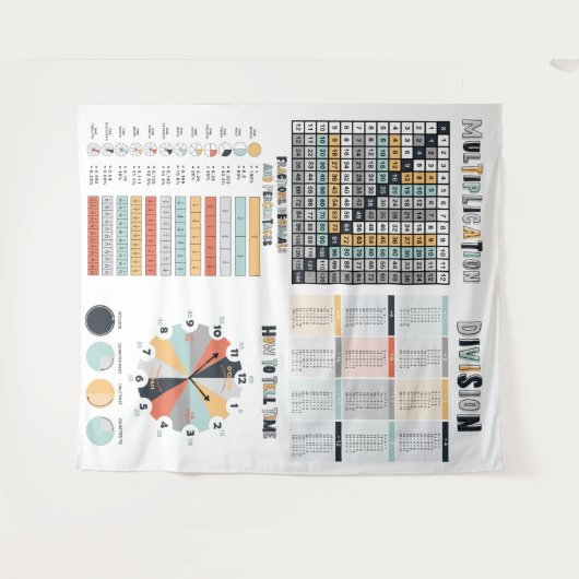 Mathematik Educational Learning Wandteppich (Vorderseite (Horizontal))