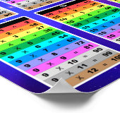 Mathematik Fakten Multiplikation Diagramm Lehrer K Poster (Ecke)