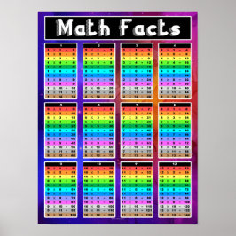 Mathematik Fakten Multiplikation Diagramm Lehrer K Poster