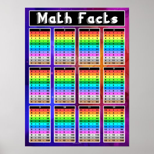Mathematik Fakten Multiplikation Diagramm Lehrer K Poster (Vorne)