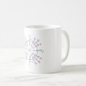 Mathematik-Formeln zur Grundlagenphysik Kaffeetasse (VorderseiteRechts)