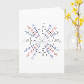 Mathematik-Formeln zur Grundlagenphysik Karte (Gelbe Blume)