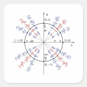 Mathematik-Formeln zur Grundlagenphysik Quadratischer Aufkleber