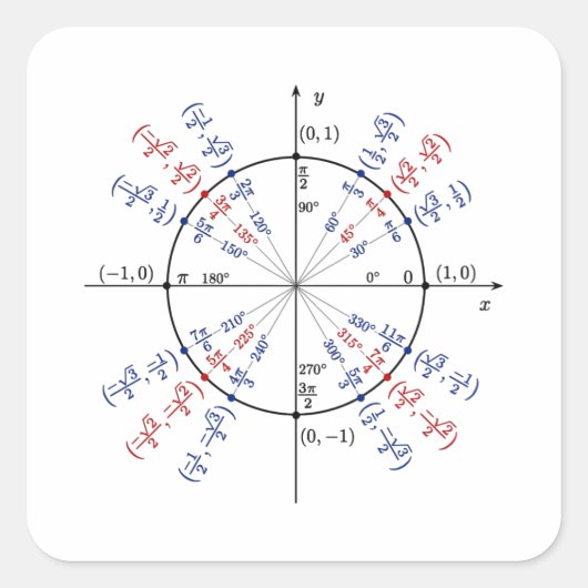 Mathematik-Formeln zur Grundlagenphysik Quadratischer Aufkleber (Vorderseite)