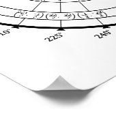 Mathematik Geek Unit Circle Poster (Ecke)