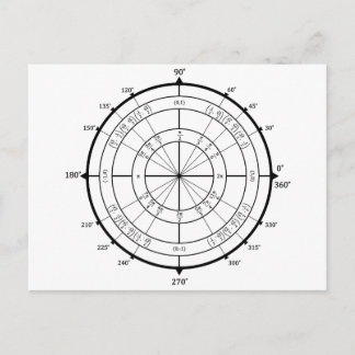 Mathematik Geek Unit Circle Postkarte