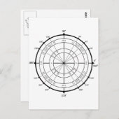 Mathematik Geek Unit Circle Postkarte (Vorne/Hinten)
