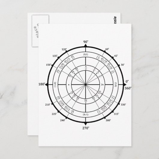 Mathematik Geek Unit Circle Postkarte (Vorne/Hinten)