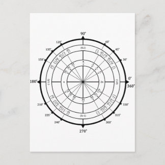 Mathematik Geek Unit Circle Postkarte