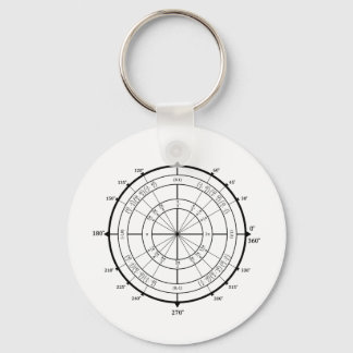 Mathematik Geek Unit Circle Schlüsselanhänger