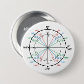 Mathematik Geek Unit Circle Zurück zur Schule Button (Vorne & Hinten)