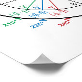 Mathematik Geek Unit Circle Zurück zur Schule Poster (Ecke)