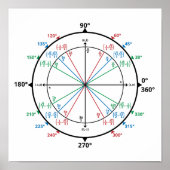 Mathematik Geek Unit Circle Zurück zur Schule Poster (Vorne)