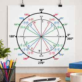 Mathematik Geek Unit Circle Zurück zur Schule Poster