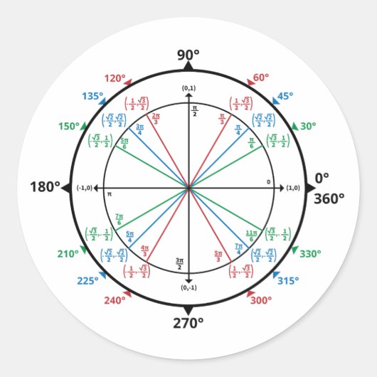 Mathematik Geek Unit Circle Zurück zur Schule Runder Aufkleber (Vorderseite)