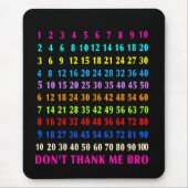 Mathematik mousepad (Vorne)