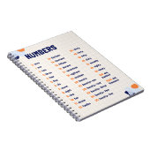 Mathematik Numbers School Bildung Learning Notizblock (Rechte Seite)