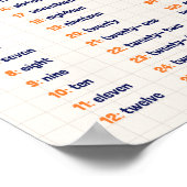 Mathematik Numbers School Bildung Learning Poster (Ecke)