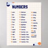 Mathematik Numbers School Bildung Learning Poster (Vorne)