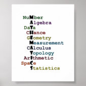 Mathematik Poster (Vorne)