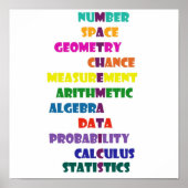 Mathematik Poster (Vorne)