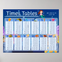Mathematik Times tabellisiert Niedlichen Mermaid-P