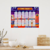 Mathematik Times veranstaltet Unterrichtsstunden Poster (Küche)