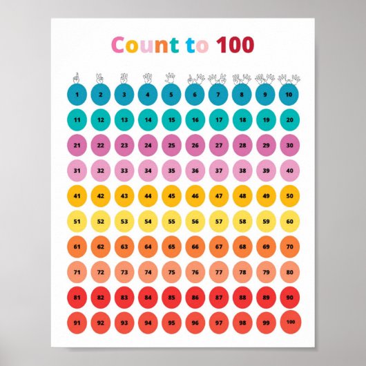 Mathematik zählt bis 100 Kinder Poster (Vorne)