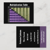 Mathematiklehrer zurück zur Kontaktinformationen d Visitenkarte (Vorne/Hinten)