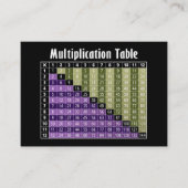 Mathematiklehrer zurück zur Kontaktinformationen d Visitenkarte (Vorderseite)