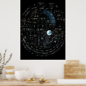 Mathematische Formeln zur Lösung von Problemen in  Poster (Küche)