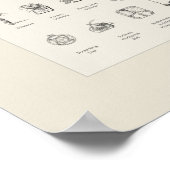 Mathematische Instrumente - leicht Poster (Ecke)
