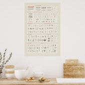Mathematische Instrumente - leicht Poster (Küche)