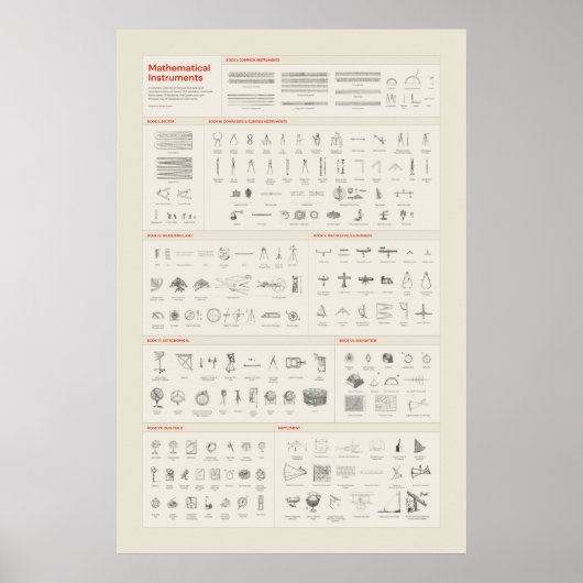 Mathematische Instrumente - leicht Poster (Vorne)