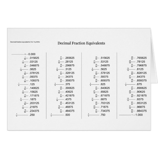 Mathematische Übersicht über Dezimalfraktionsäquiv (Vorderseite (Horizontal))