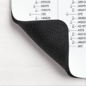 Mathematisches Diagramm der Mousepad (Ecke)