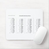 Mathematisches Diagramm der Mousepad (Mit Mouse)